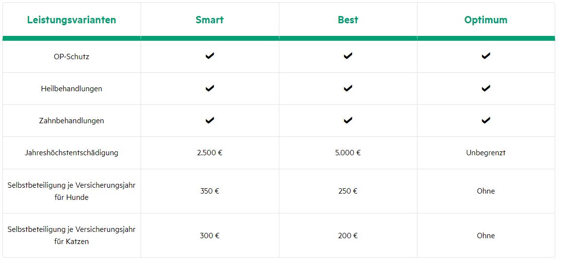 GRUPPENTARIFE 2 hansemerkur
